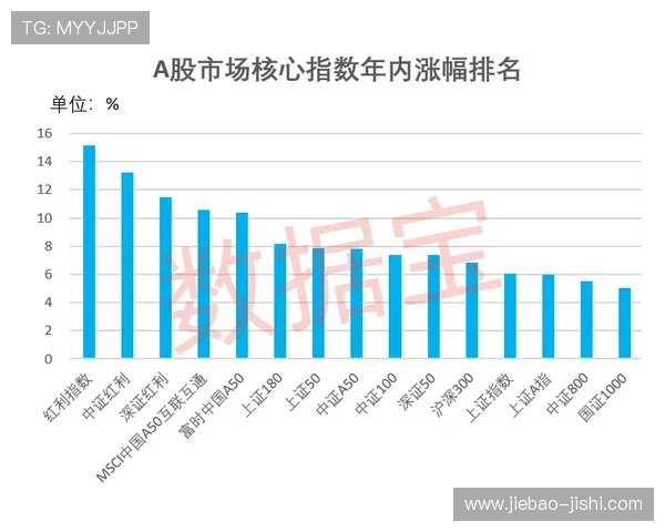 怎么用大数据测波胆避坑指南防骗稳赢思路
