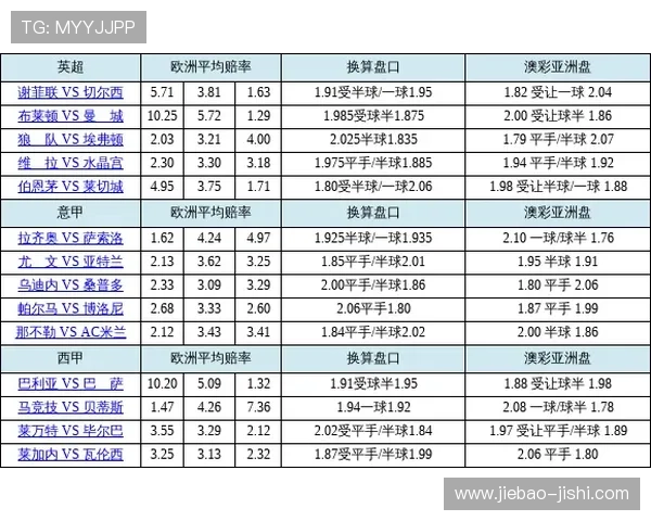 波胆赔率500平台对比评测避坑防骗指南